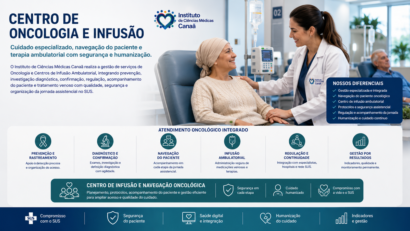Gestão de Oncologia e Centros de Infusão Ambulatorial