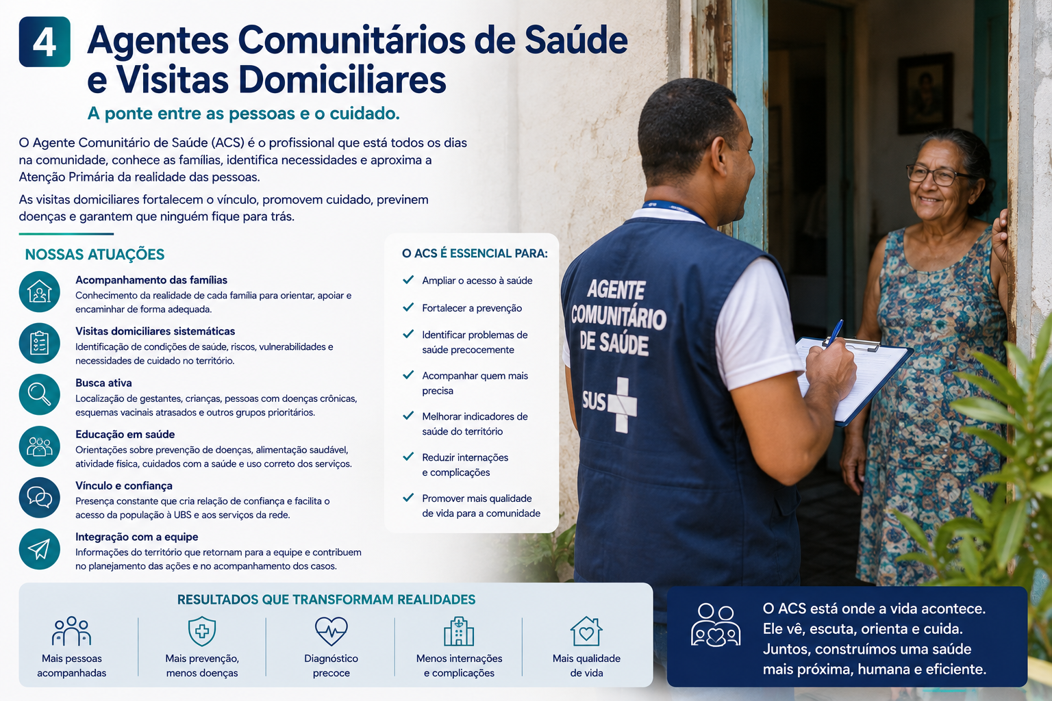 Agentes Comunitários de Saúde e visitas domiciliares