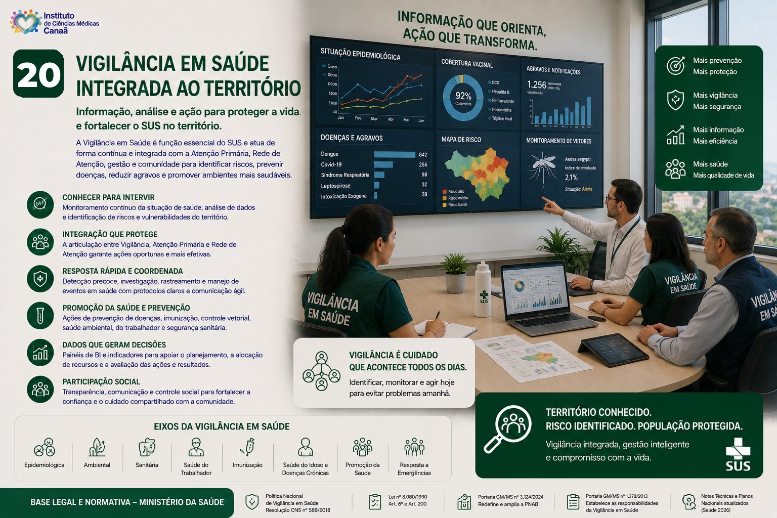 Vigilância em Saúde Integrada ao Território