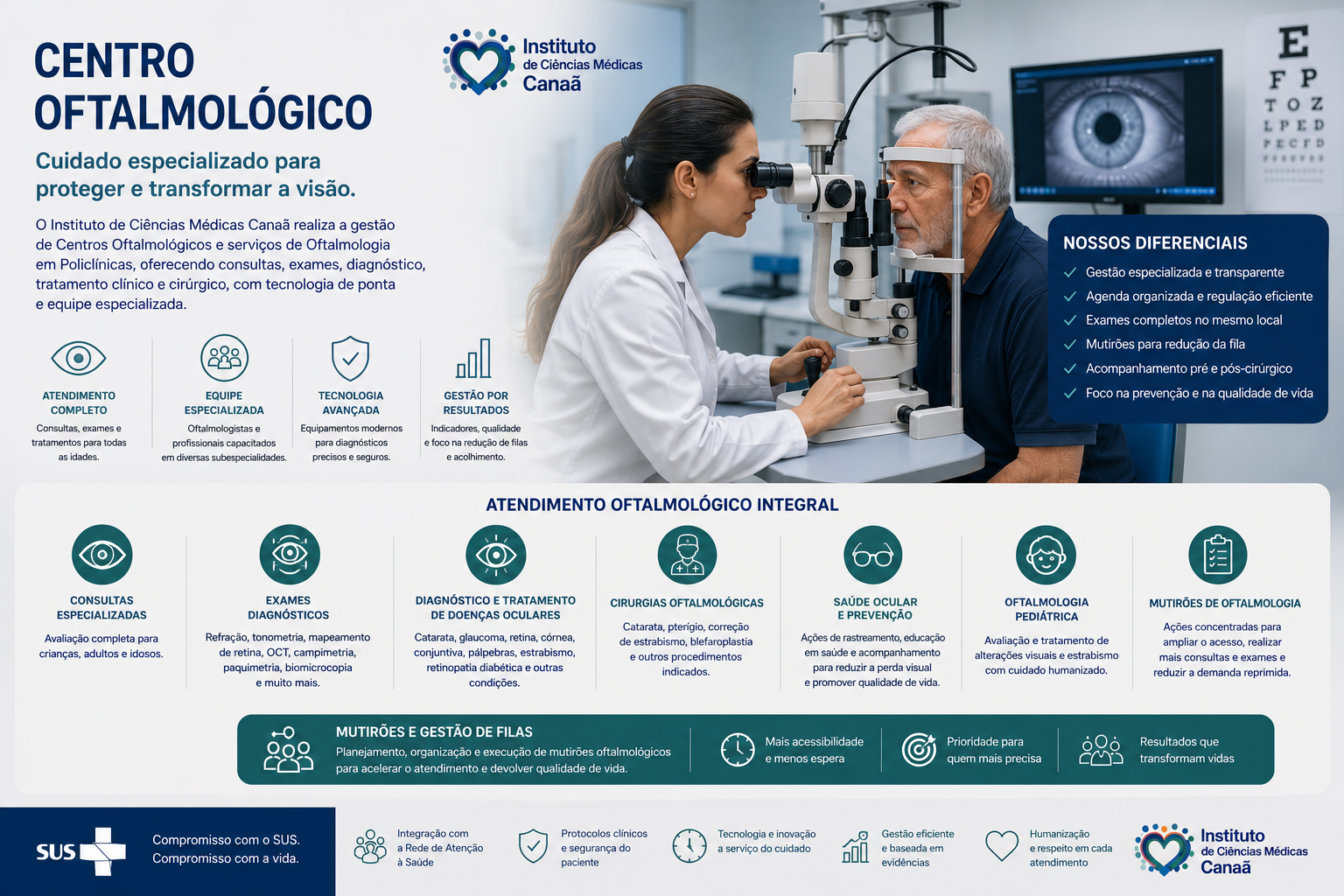Centro Oftalmológico e Saúde Ocular