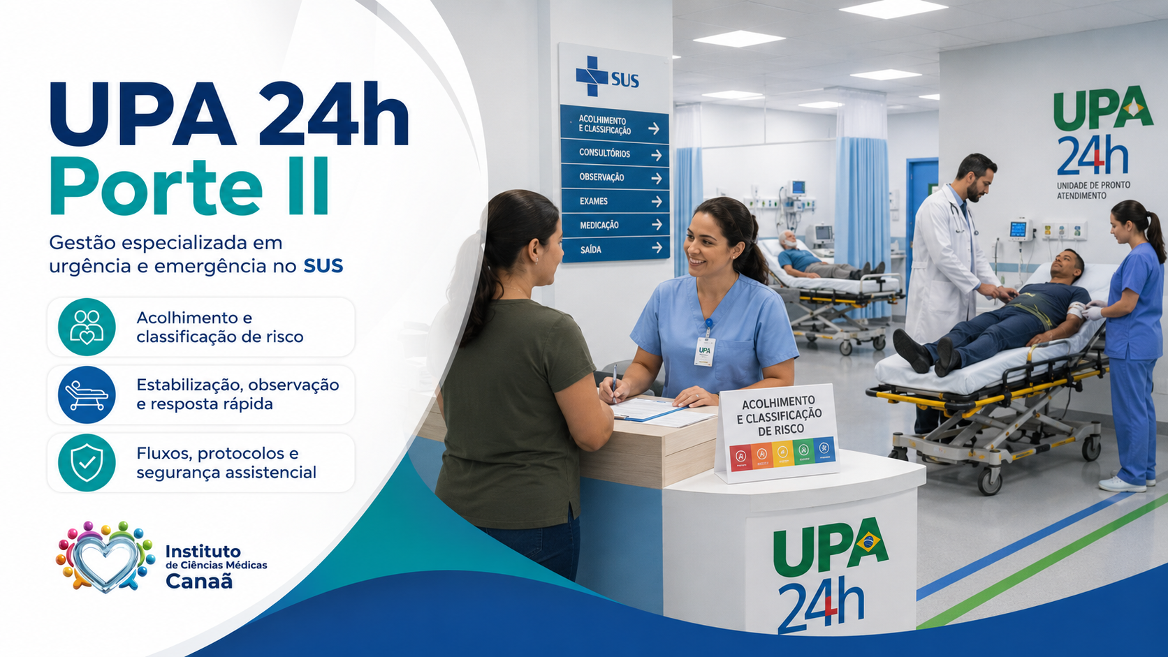 Gestão de UPA 24h — Porte II