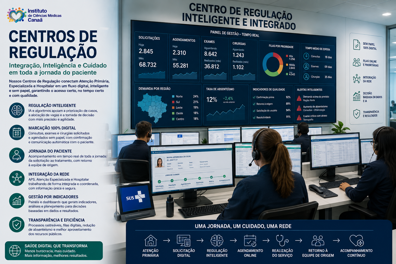 Centrais de Regulação