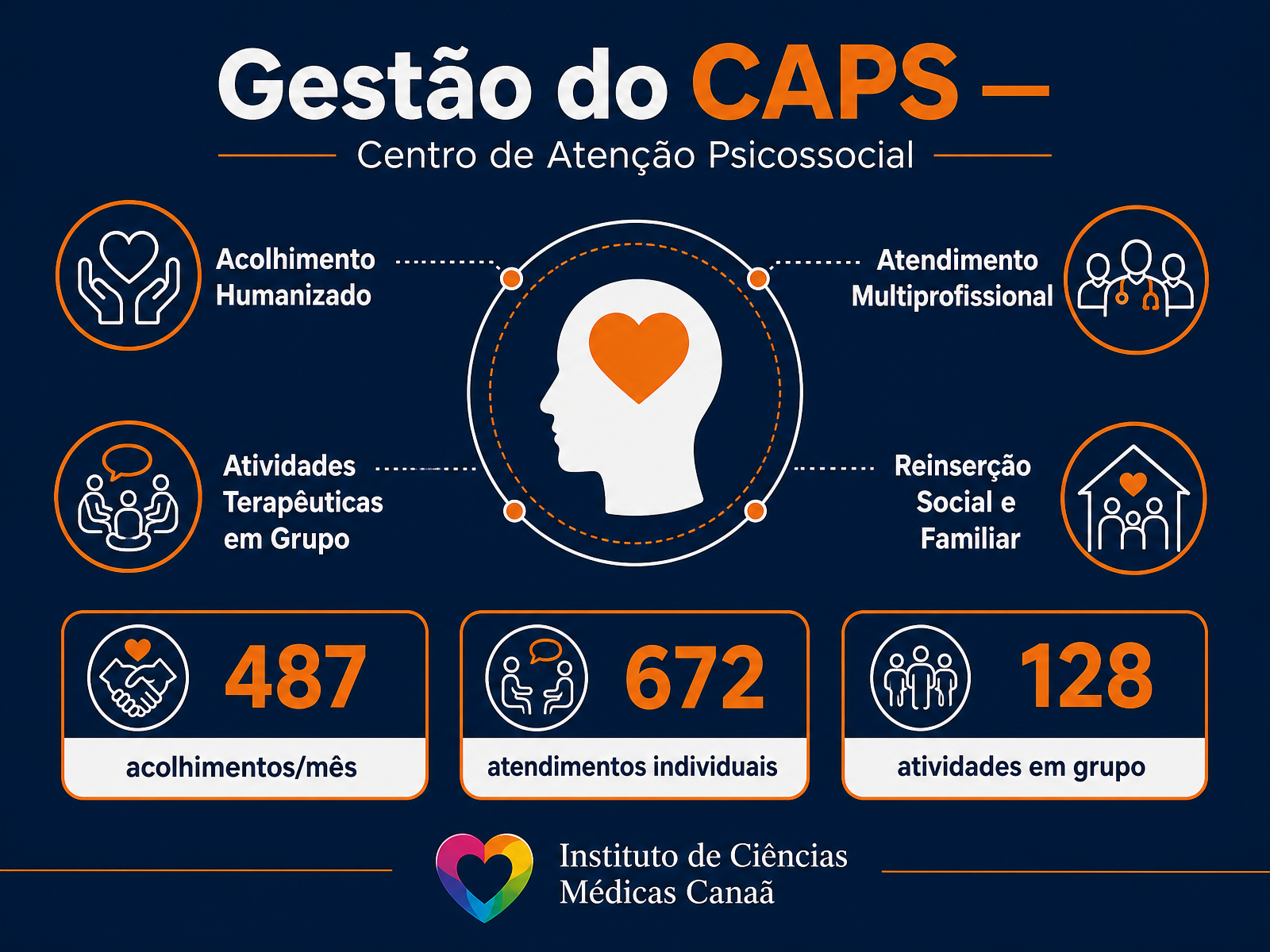 Gestão do CAPS — Centro de Atenção Psicossocial: pilares e indicadores