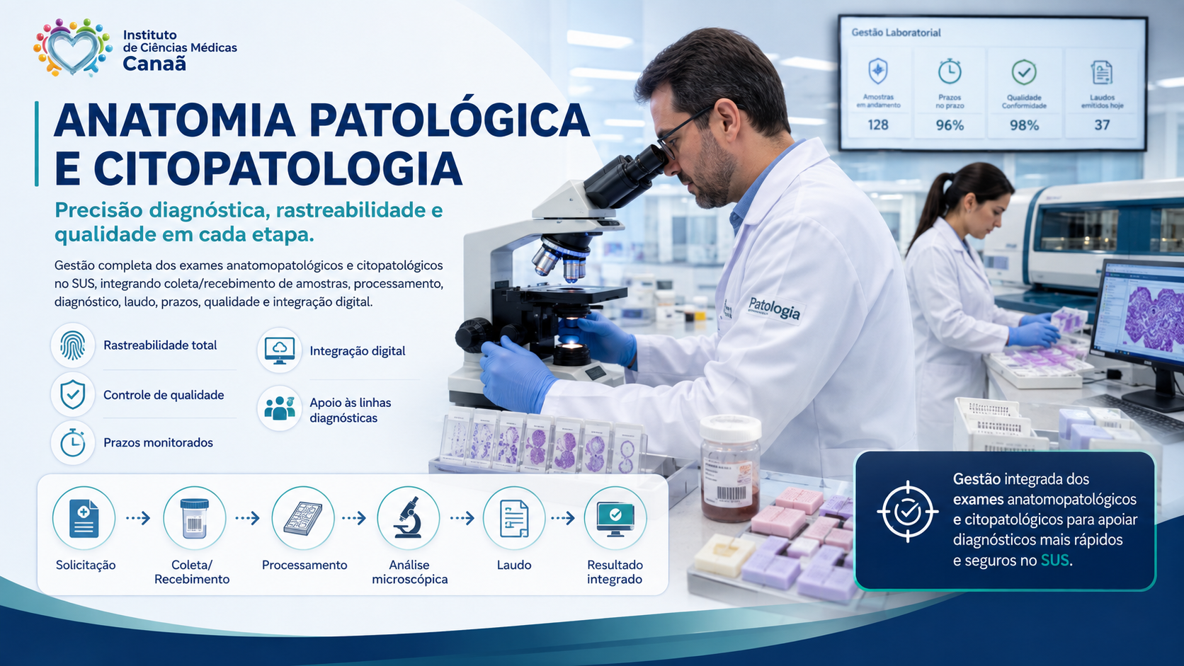 Anatomia Patológica e Citopatologia
