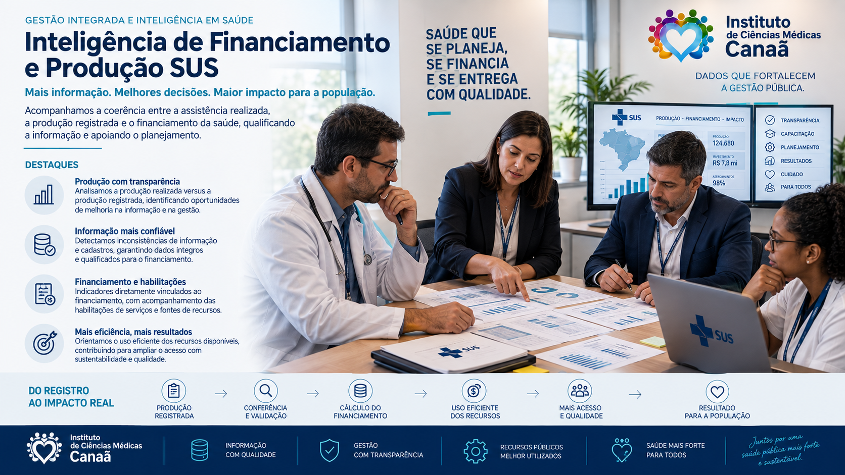 Inteligência de Financiamento e Produção SUS