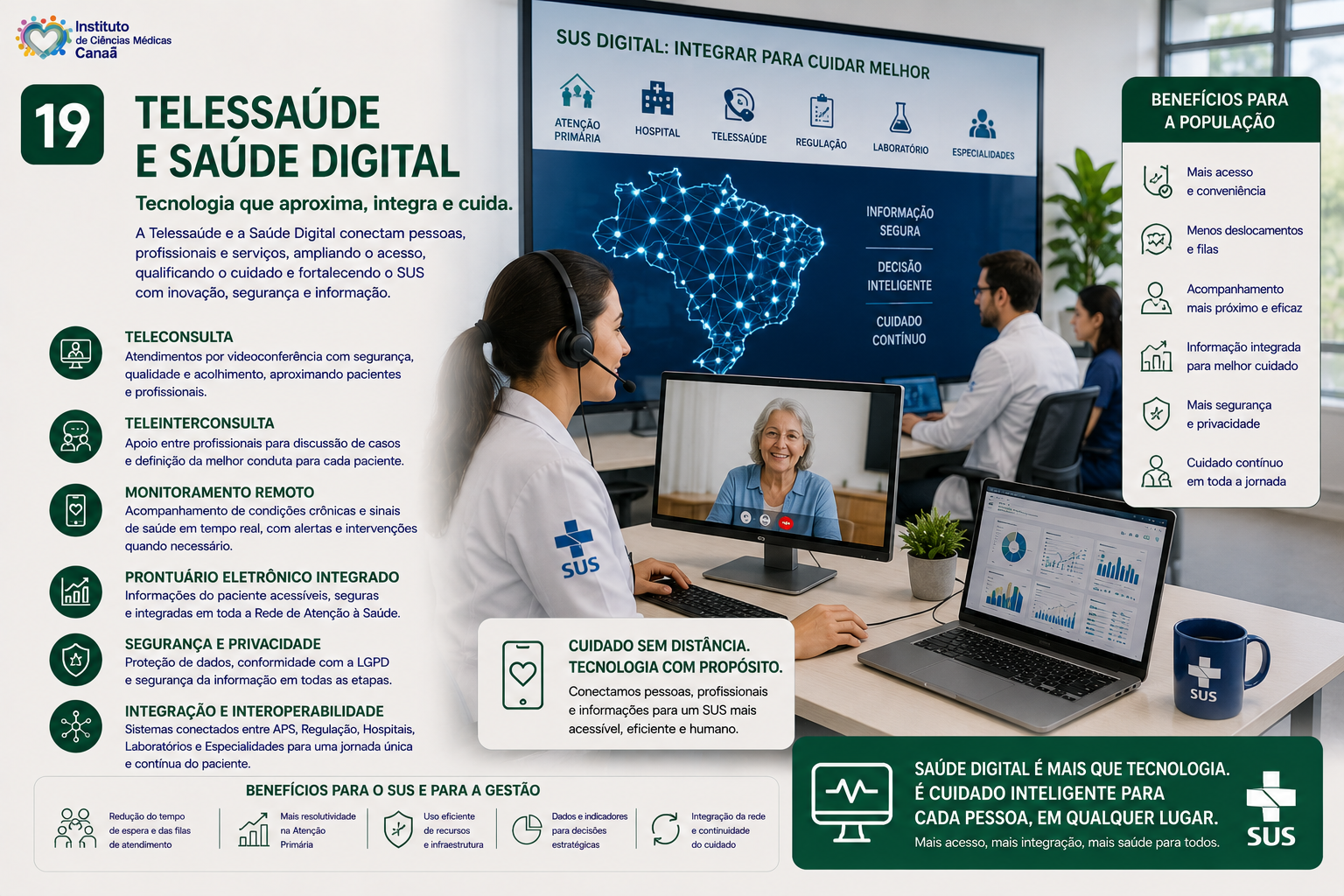Telessaúde e Saúde Digital