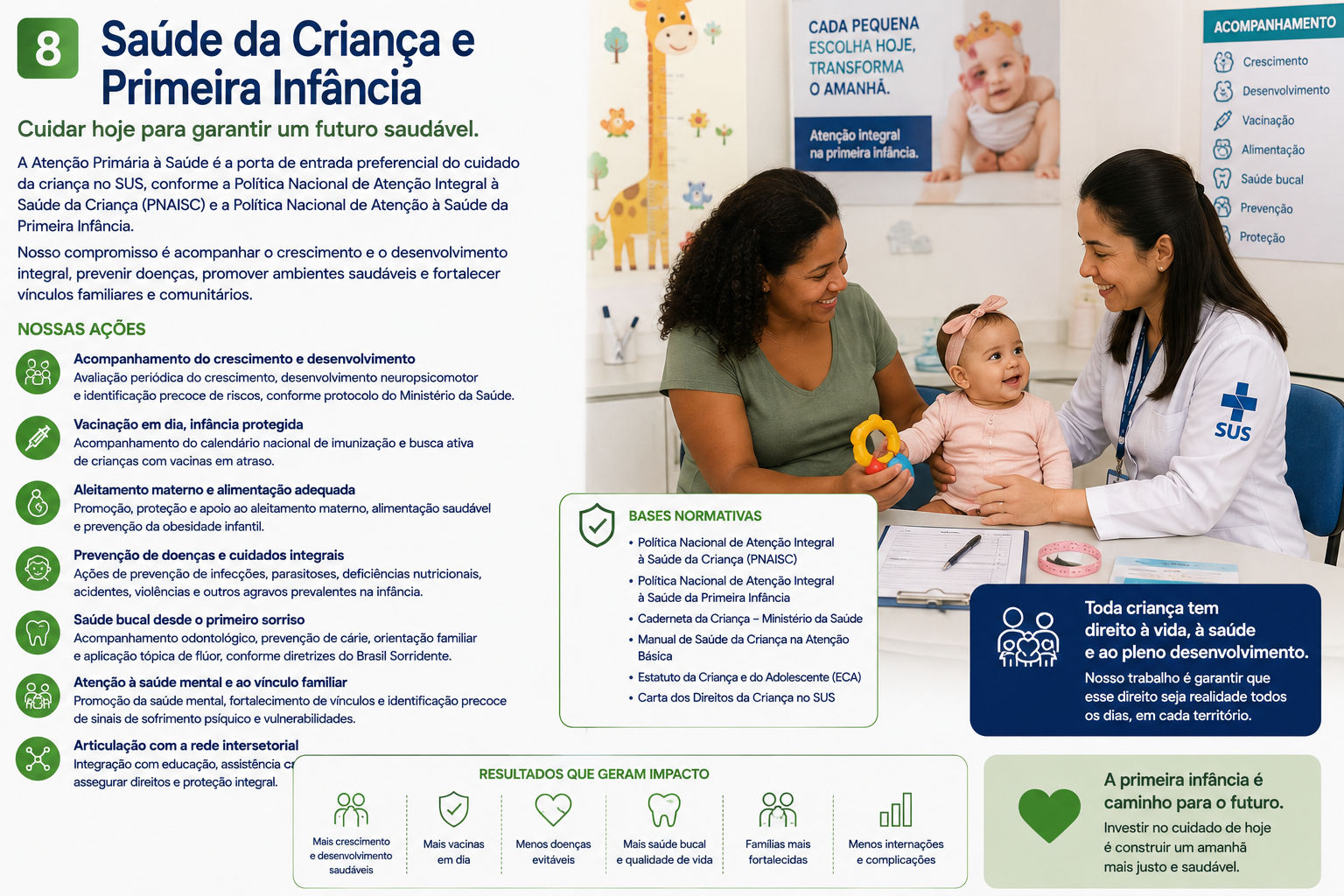 Saúde da Criança e primeira infância