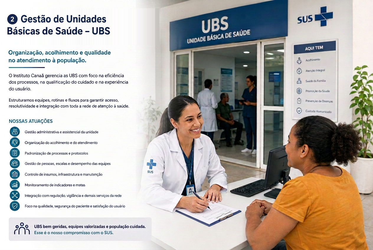 Gestão de Unidades Básicas de Saúde — UBS