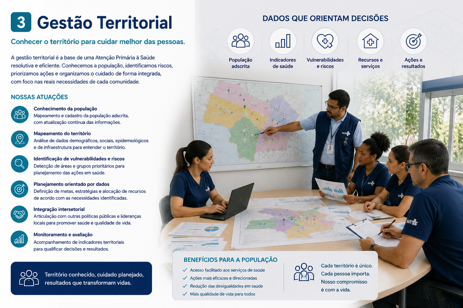 Gestão territorial e cadastro da população