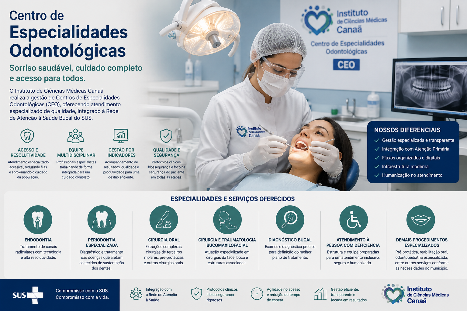 Centro de Especialidades Odontológicas — CEO