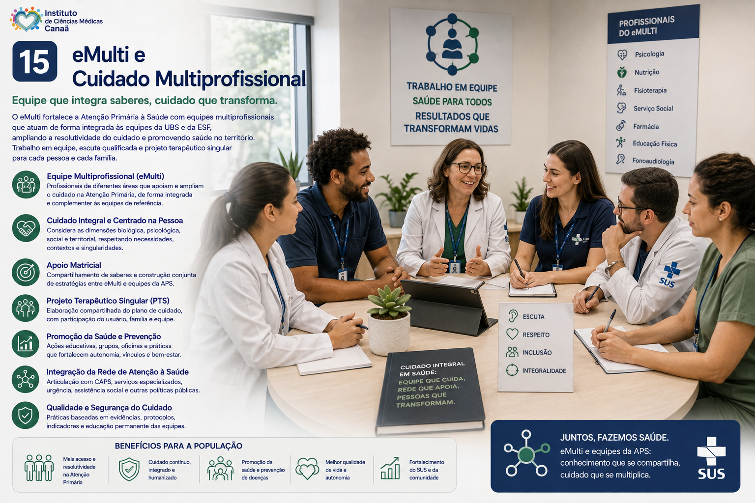 eMulti e Cuidado Multiprofissional