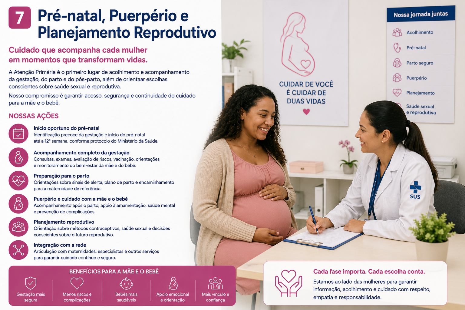 Pré-natal, puerpério e planejamento reprodutivo
