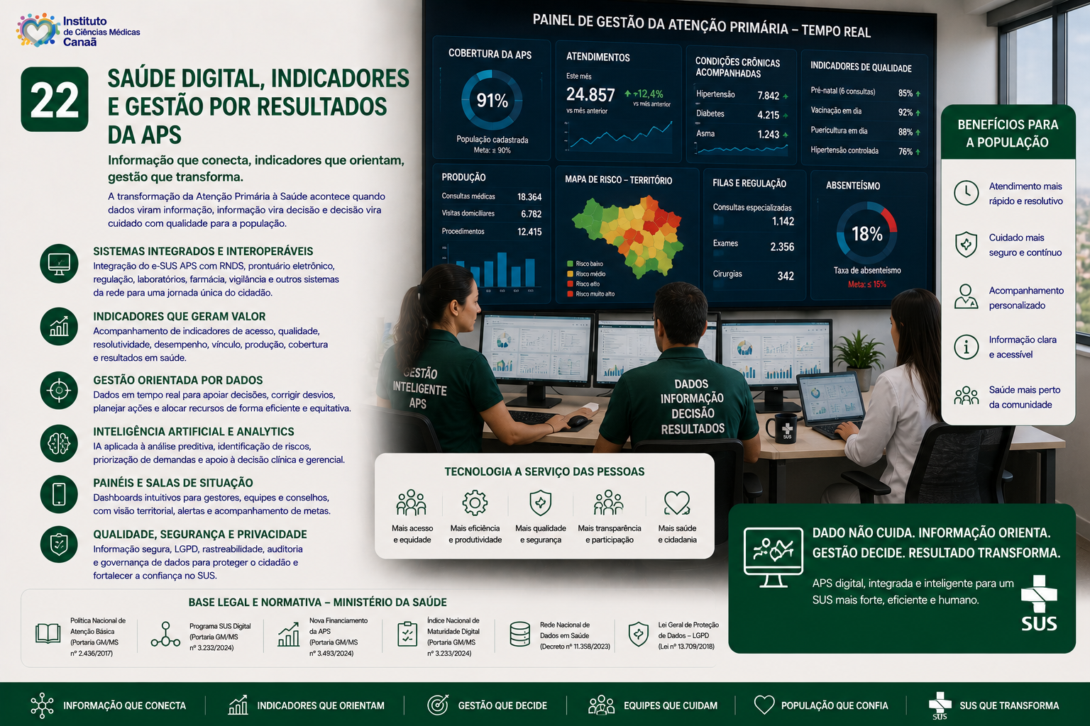Saúde Digital, Indicadores e Gestão por Resultados da APS