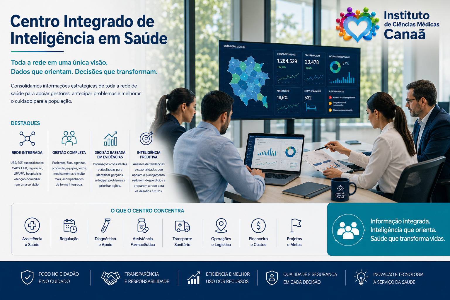 Centro Integrado de Inteligência em Saúde