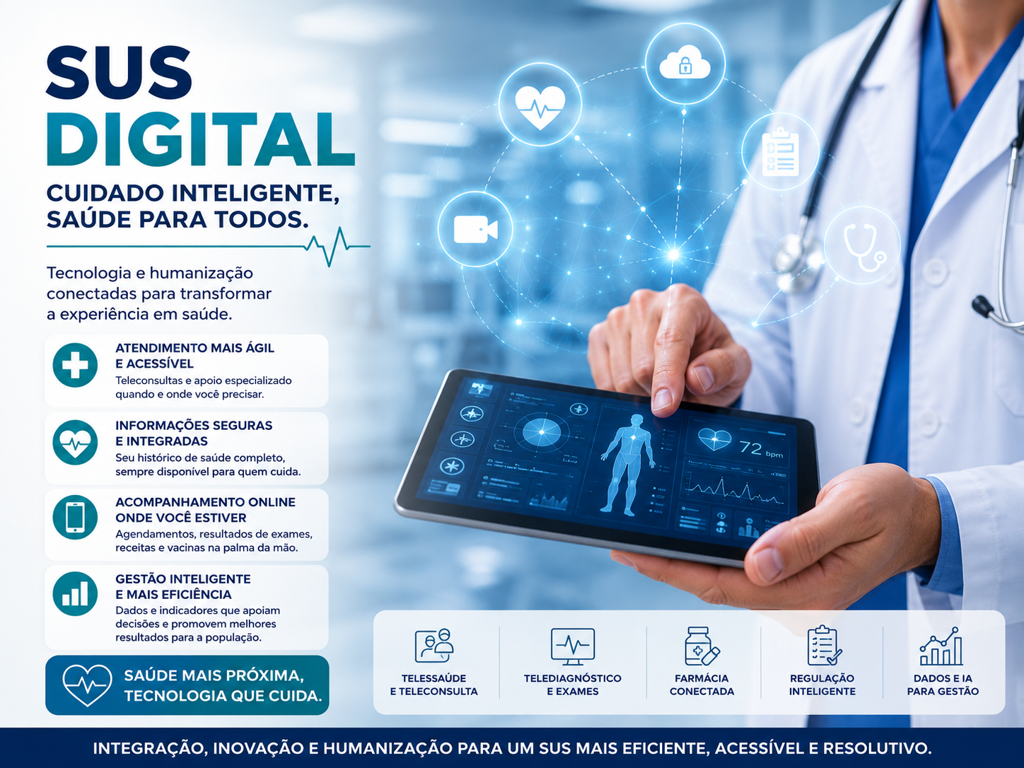 SUS Digital: cuidado inteligente, saúde para todos — telessaúde, telediagnóstico, farmácia conectada, regulação inteligente e dados para gestão
