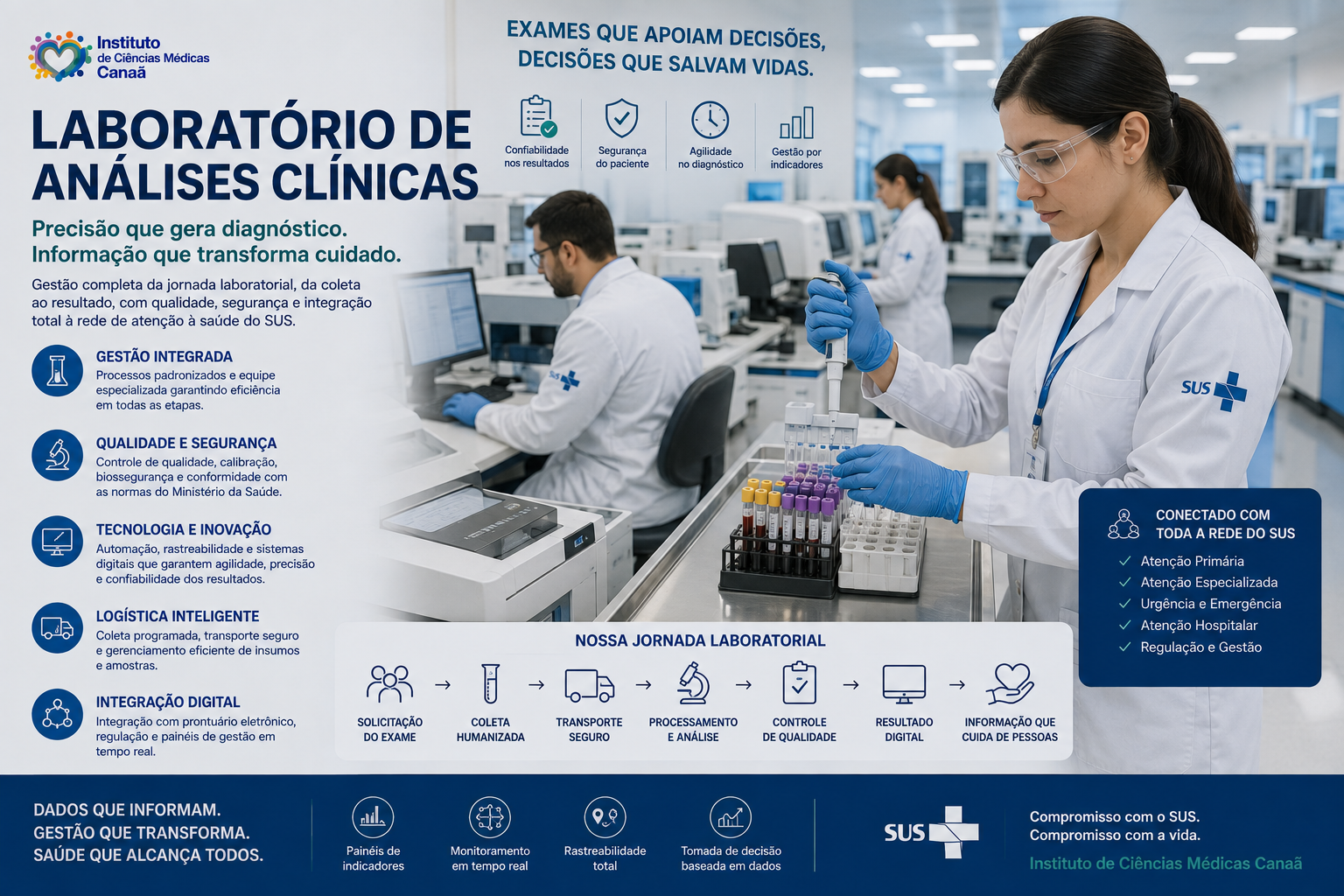 Laboratório de Análises Clínicas