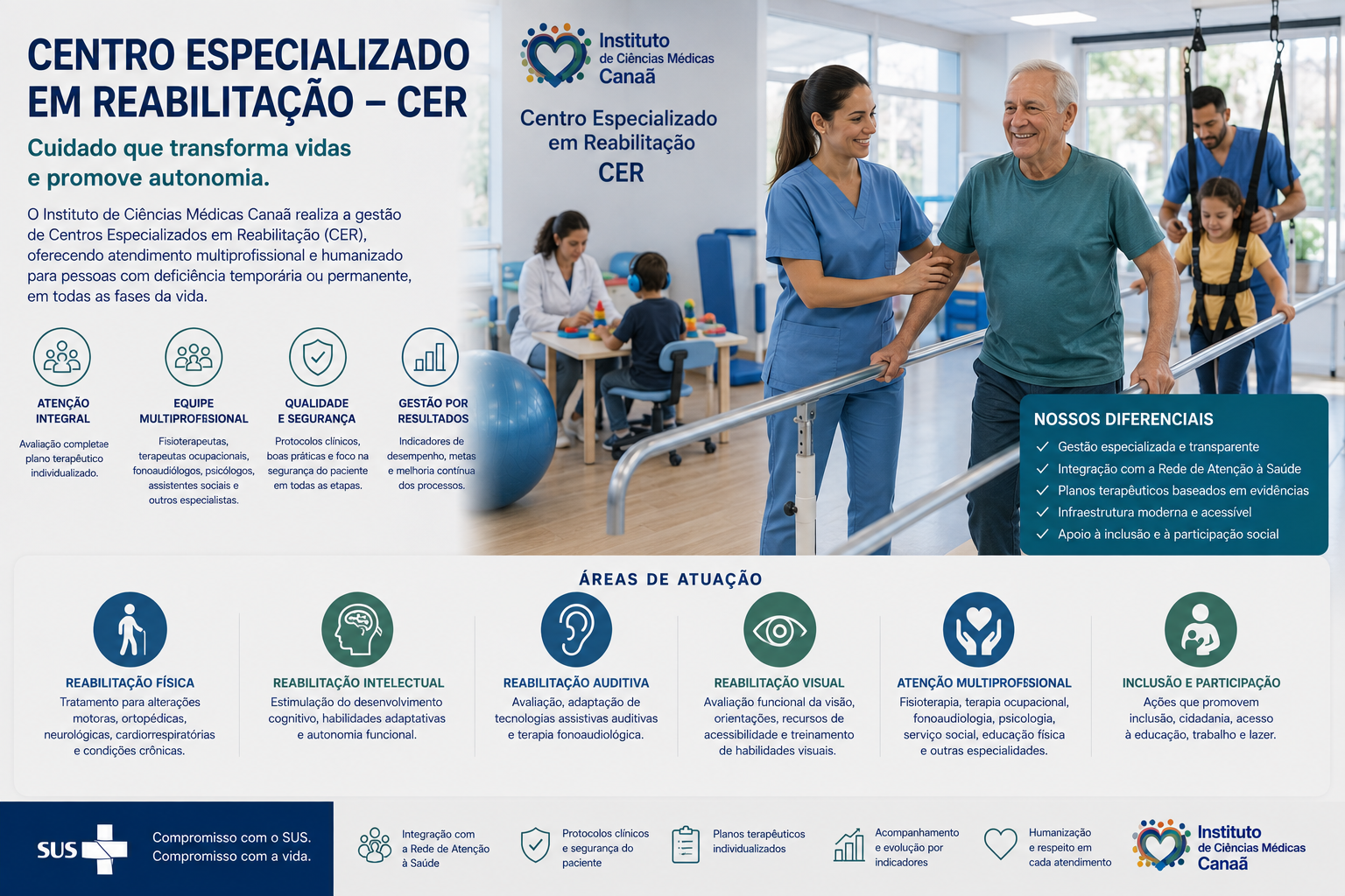 Centro Especializado em Reabilitação — CER