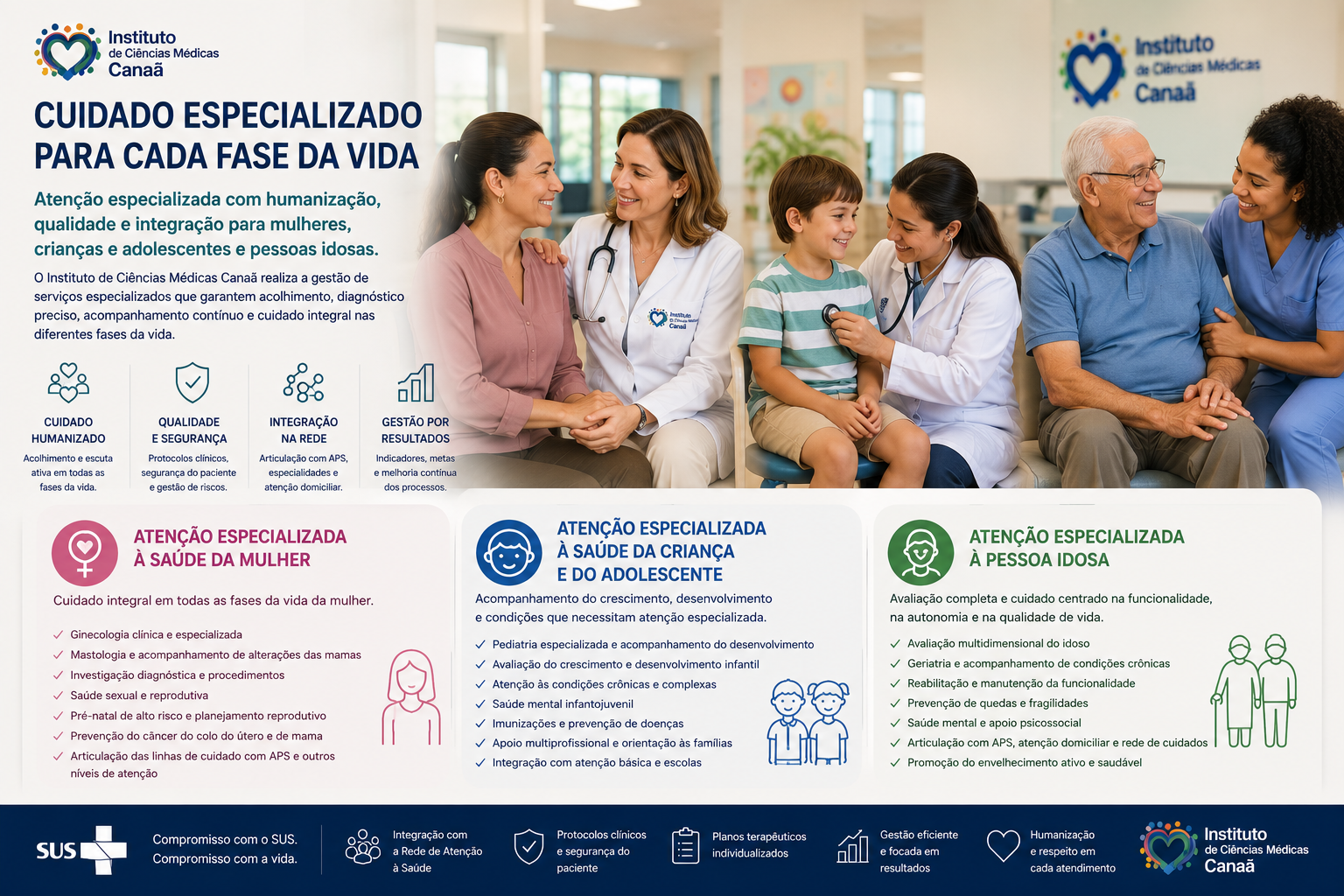 Atenção Especializada por Ciclos de Vida