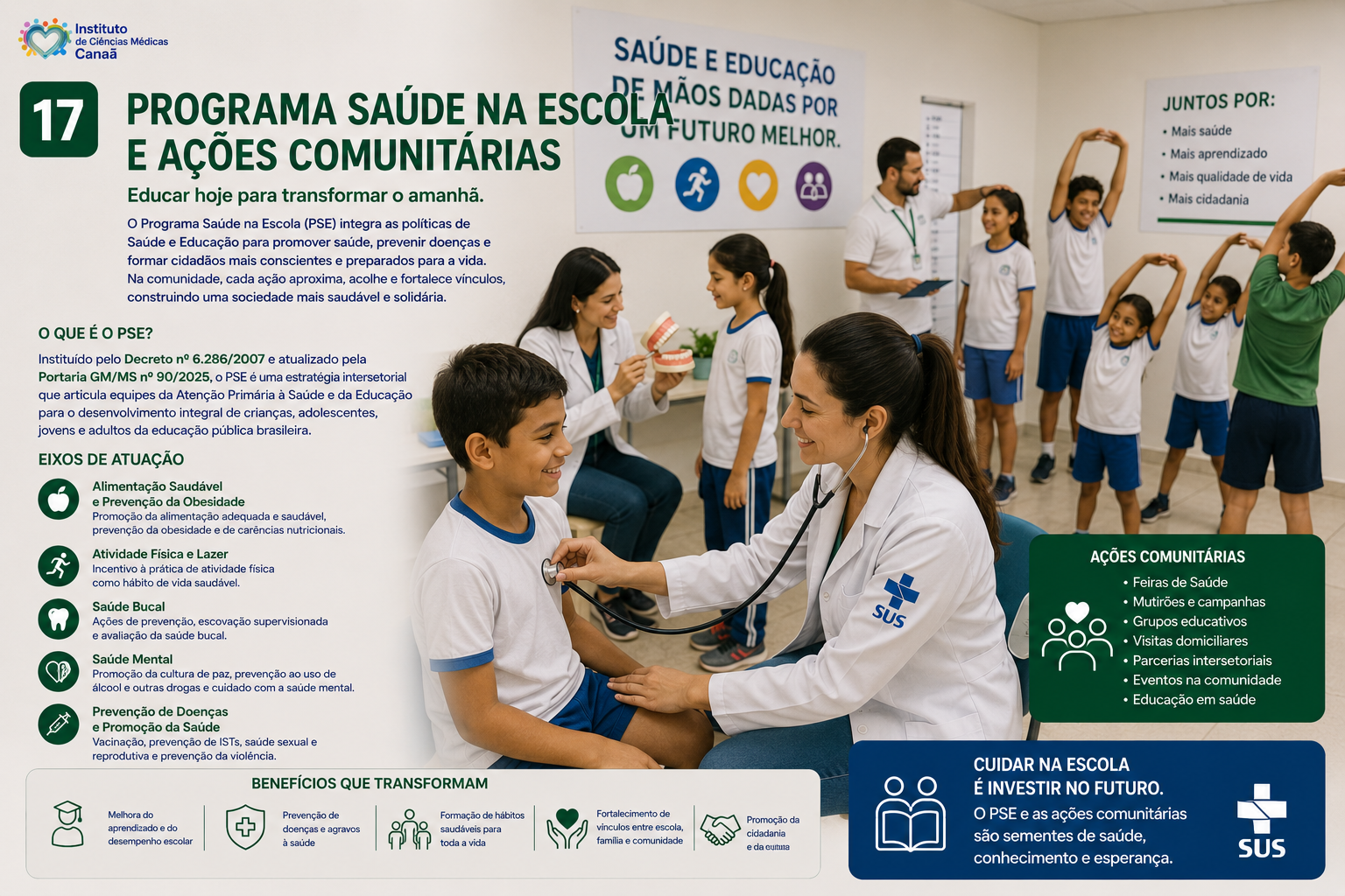 Programa Saúde na Escola e Ações Comunitárias