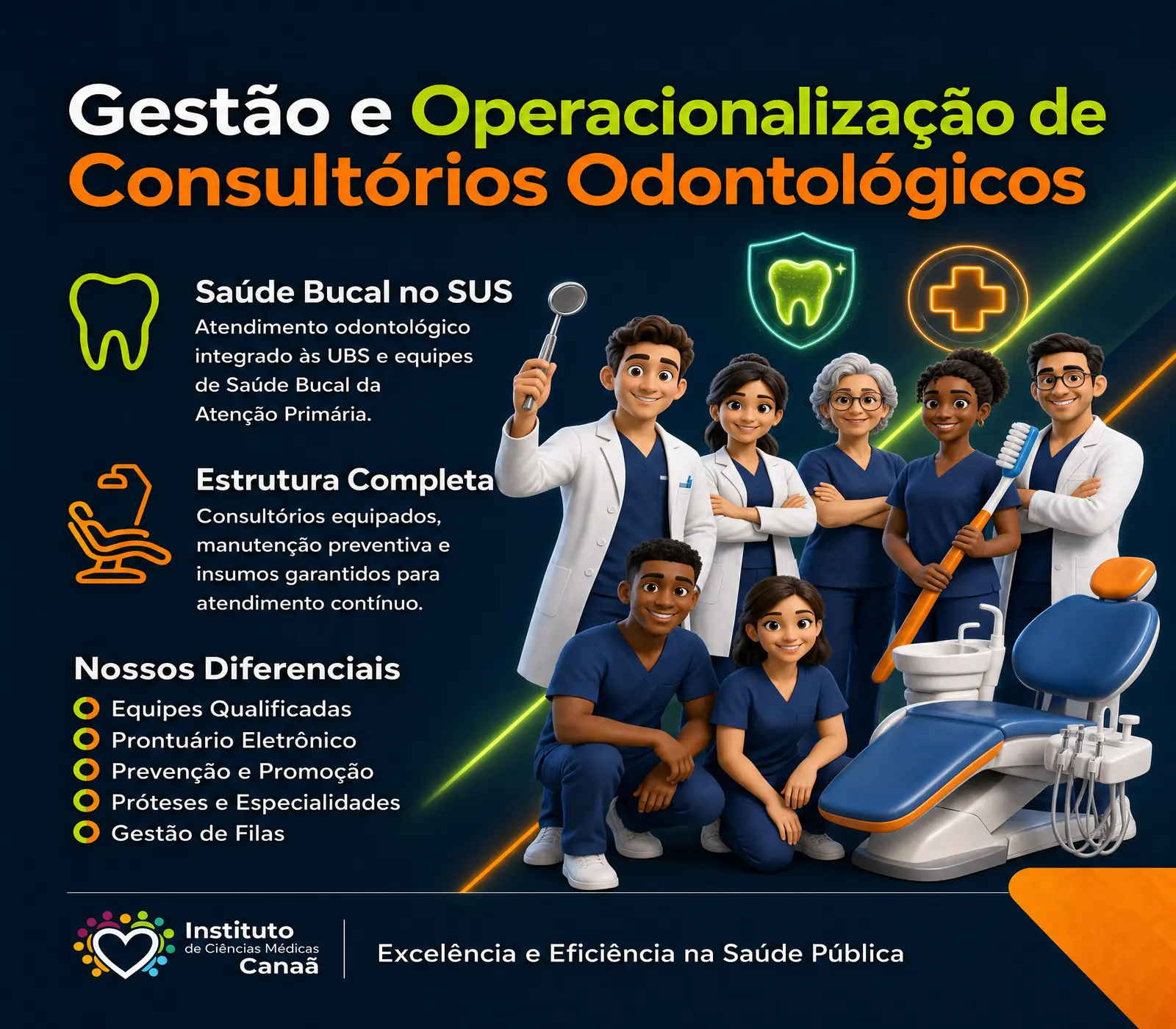 Gestão e Operacionalização de Consultórios Odontológicos — Instituto Canaã