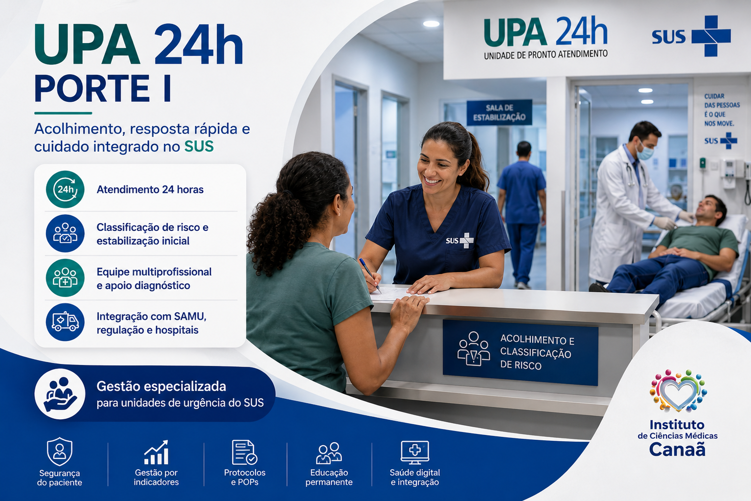Gestão de UPA 24h — Porte I