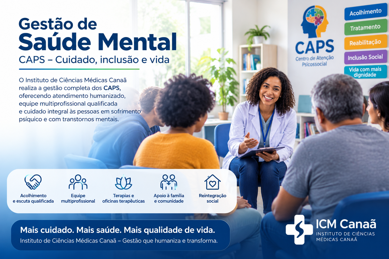 Gestão de Saúde Mental e CAPS