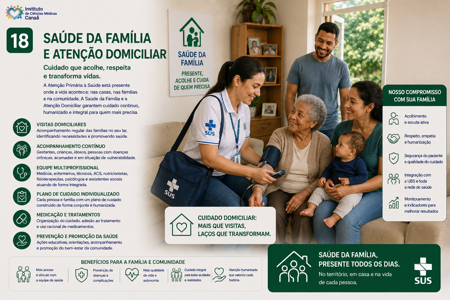 Saúde da Família e Atenção Domiciliar