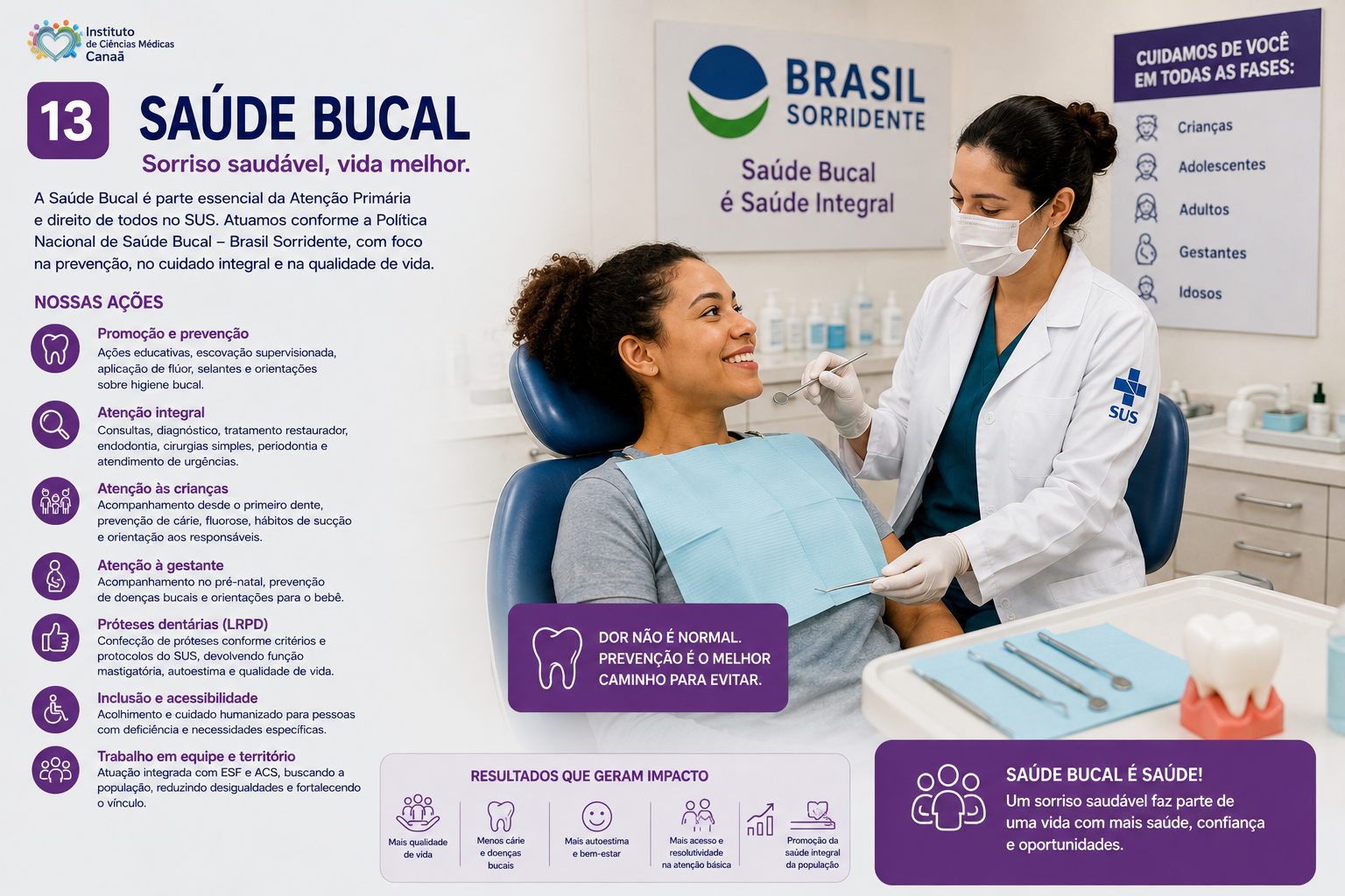 Saúde Bucal na Atenção Primária