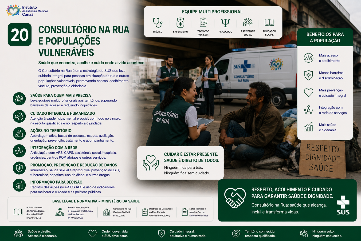 Consultório na Rua e Populações Vulneráveis