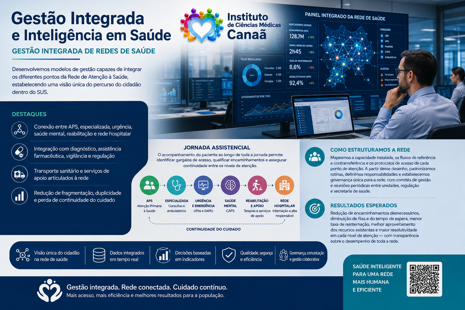 Gestão Integrada de Redes de Saúde