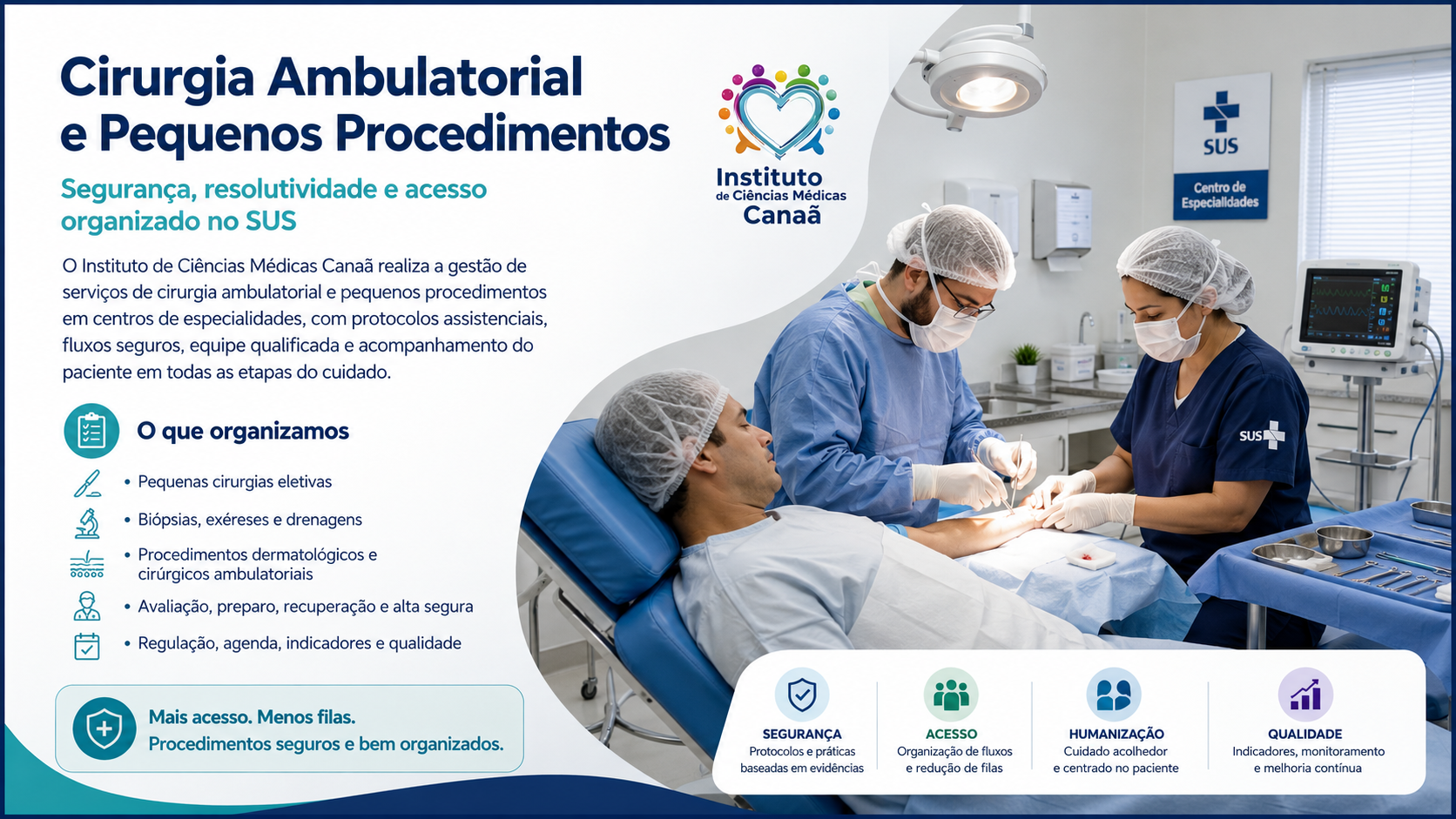 Gestão de Cirurgia Ambulatorial e Pequenos Procedimentos