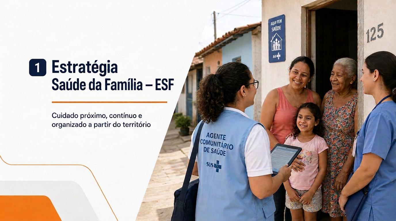 Estratégia Saúde da Família — ESF